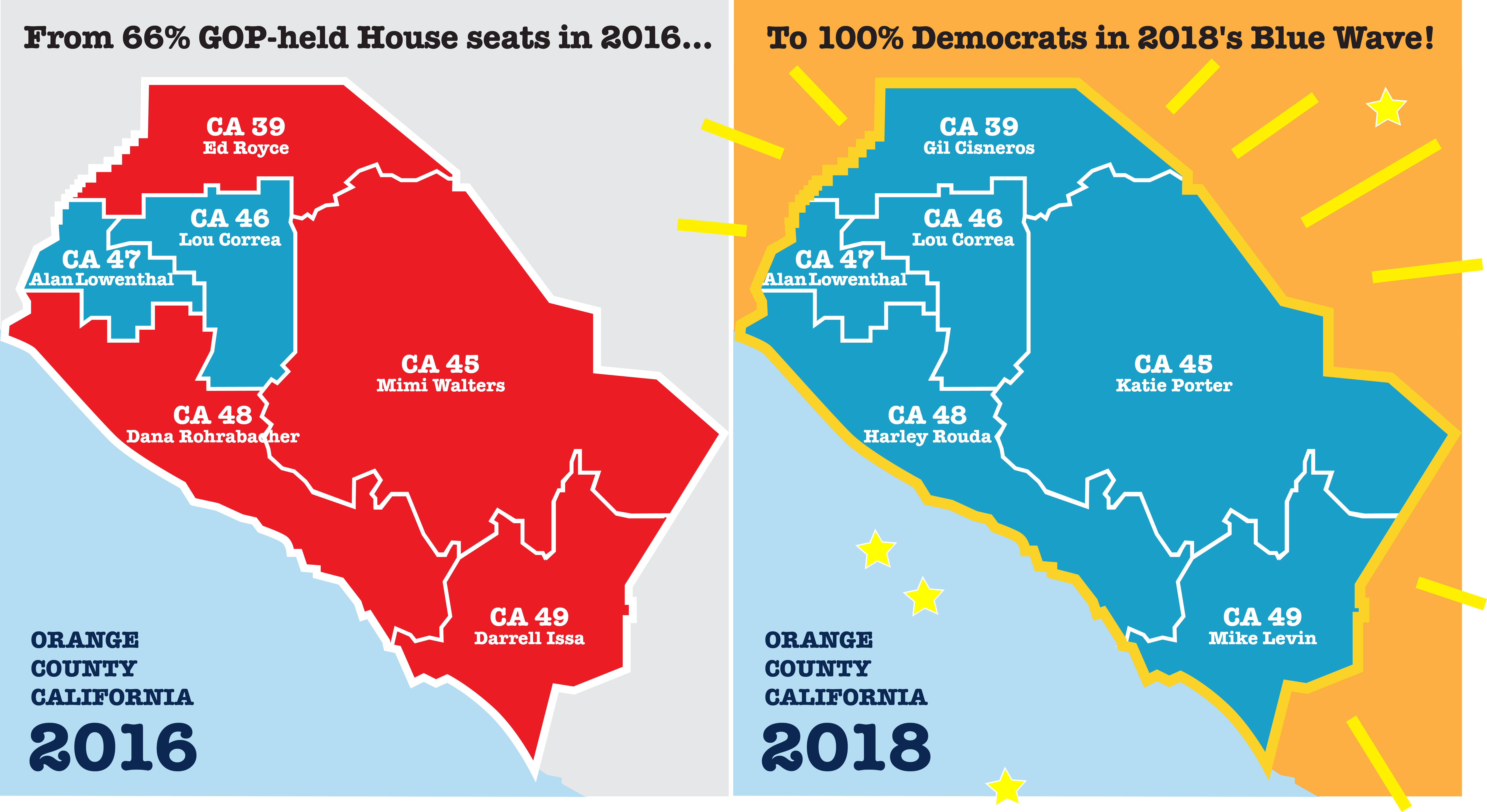 Forward California Action Fund